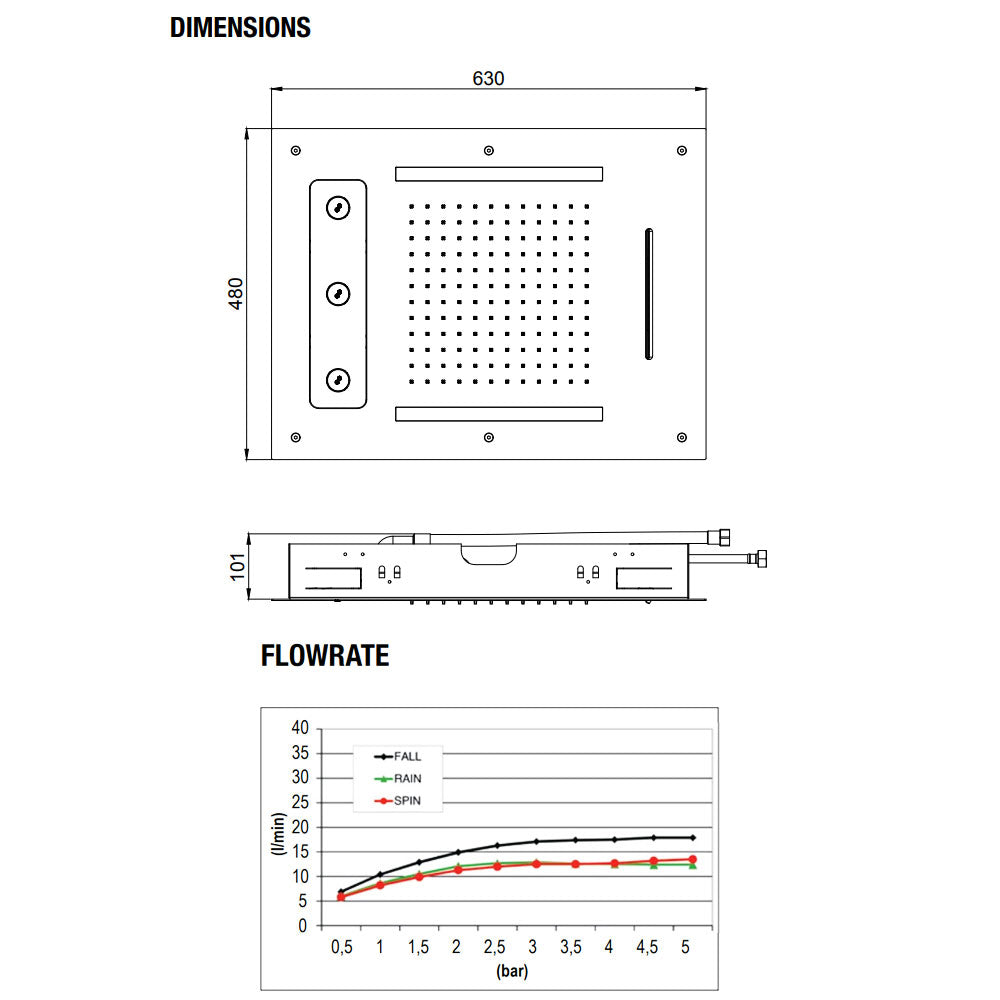 Hotbath Mate Temptation Spin plafond regendouche rechthoekig 630x480 drievoudige straal geborsteld koper PVD