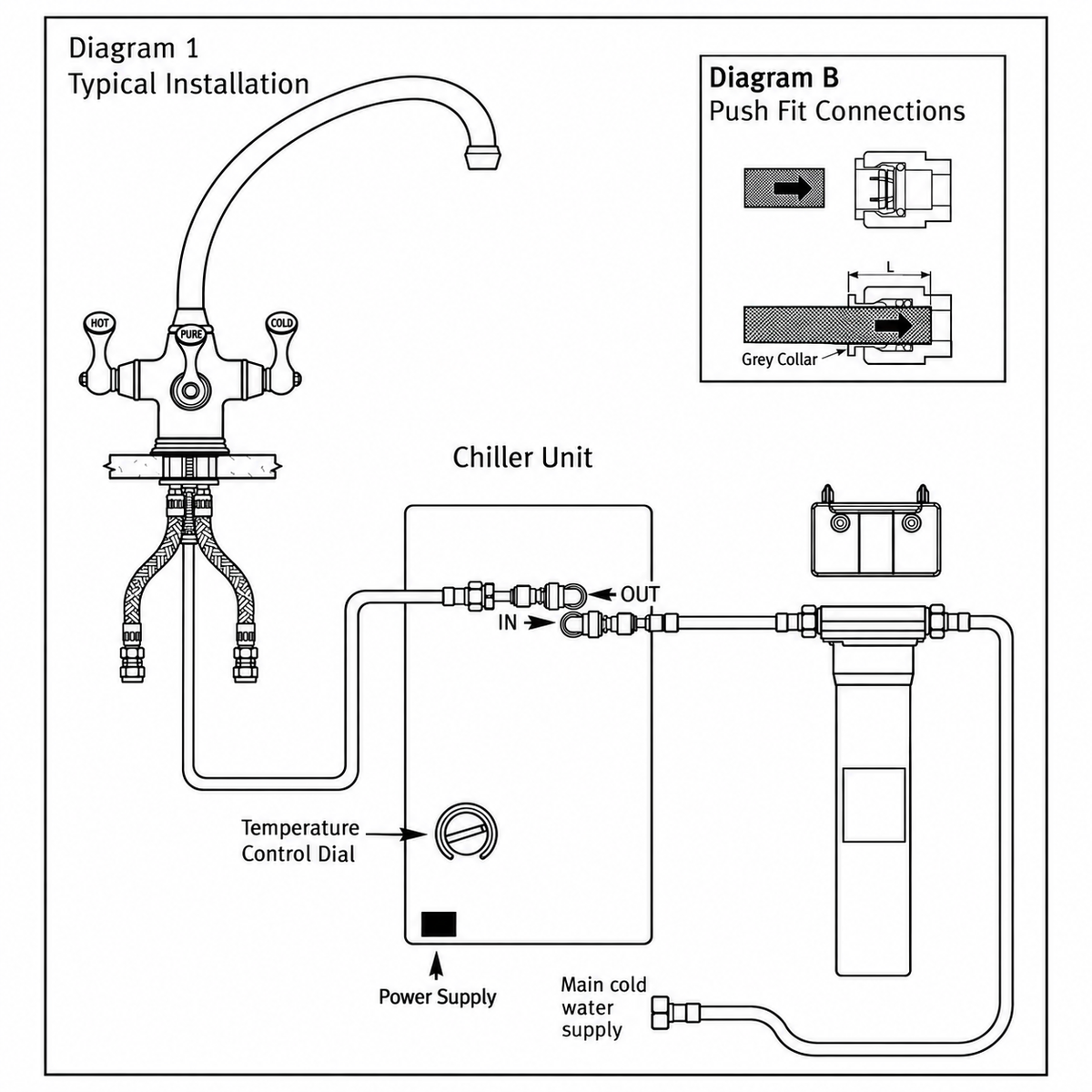 Perrin & Rowe Metris Triflow keukenkraan met waterfilter en reservoir – geborsteld nikkel
