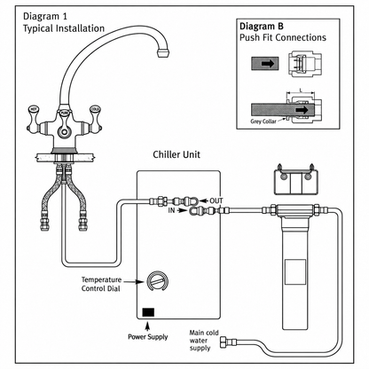 Perrin & Rowe Metris Triflow keukenkraan met waterfilter en reservoir – geborsteld nikkel