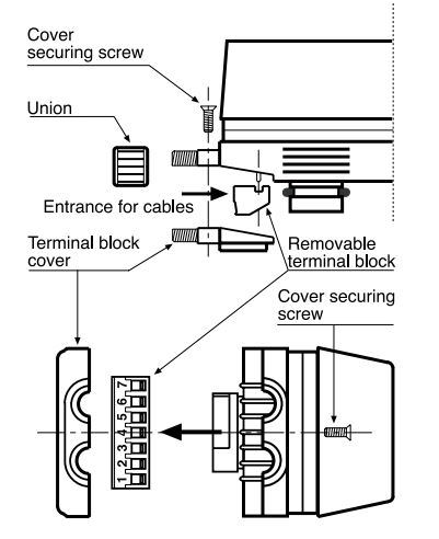 Rada/De Melker 3 weg afsluiter 24V 3/4