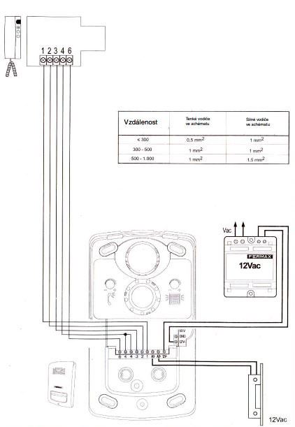 FERMAX KIT NEOX AUDIO INTERCOMSYSTEEM voor ééngezinswoning