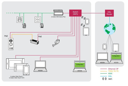 Schneider Electric Merten U.motion client touch 10" aanraakscherm - MTN6260-0310