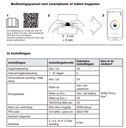 GUSTAVSBERG / WISA EOS XS infrarood bedieningspaneel Vandalissimo SF