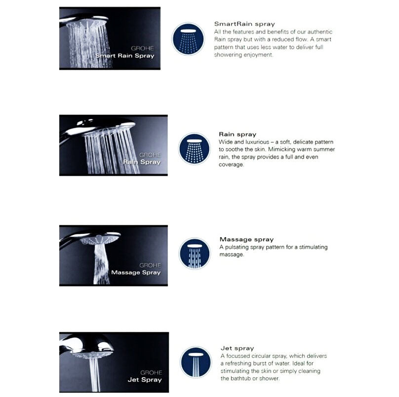 GROHE Euphoria xxl Regendoucheset Opbouw - hoofddouche 31cm - handdouche rond - Supersteel (zonder thermostaatkraan)