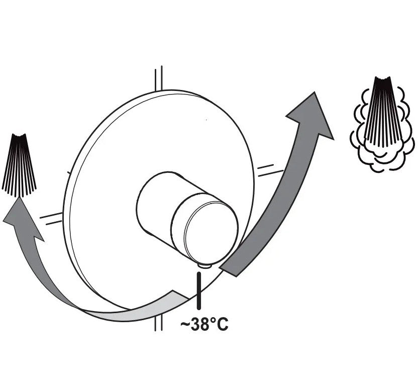 Hansa Living afdekset centraal thermostatische bad/douchekraan, chroom