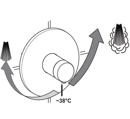 Hansa Living afdekset centraal thermostatische bad/douchekraan, chroom
