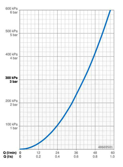 Hansa Living afdekset centraal thermostatische bad/douchekraan, chroom
